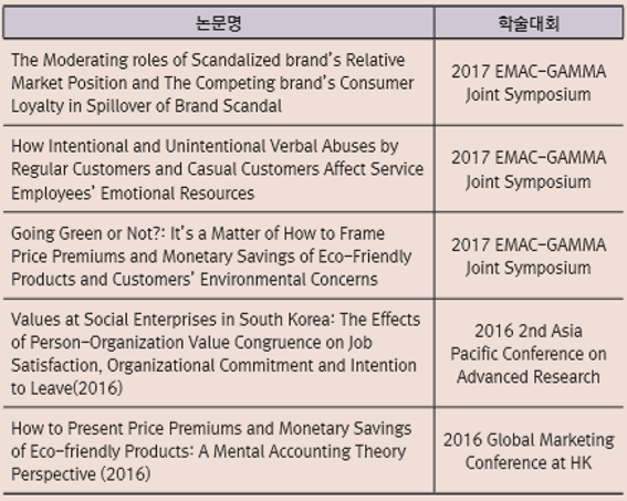 학생들의 최근 3년간 학술활동(학술대회)